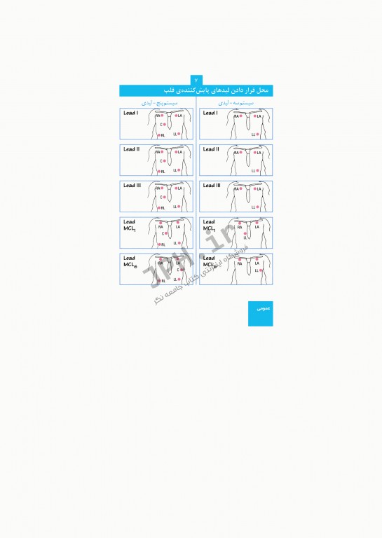 تفسیر ECG به روش سریع خاتونی