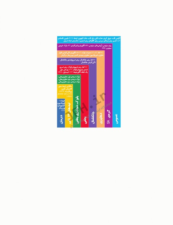 تفسیر ECG به روش سریع خاتونی