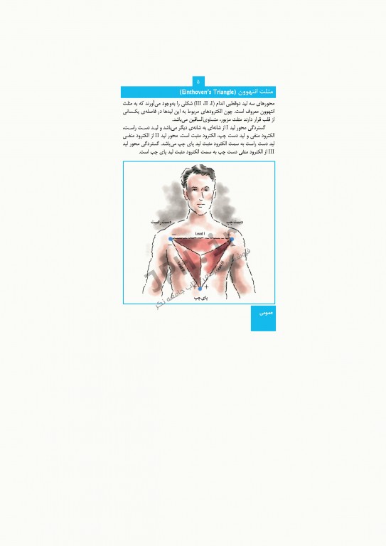 تفسیر ECG به روش سریع خاتونی