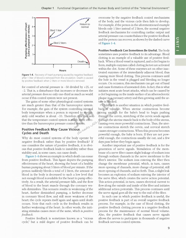 فیزیولوژی گایتون و هال 2021 وزیری با جلد هارد| Guyton and Hall Textbook of Medical Physiology 2021