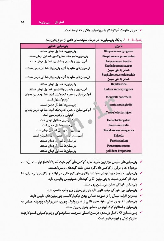 اطلاعات دارویی بالینی رویکرد جدید دکتر خلیلی