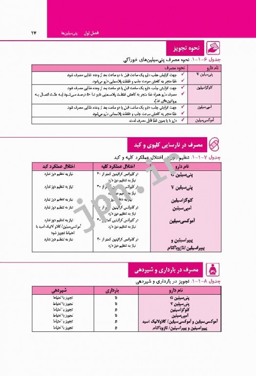 اطلاعات دارویی بالینی رویکرد جدید دکتر خلیلی
