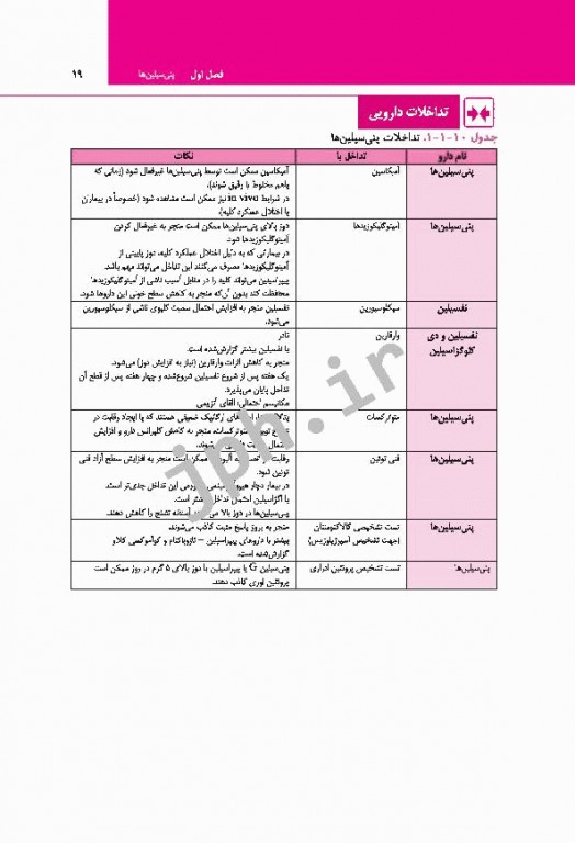 اطلاعات دارویی بالینی رویکرد جدید دکتر خلیلی
