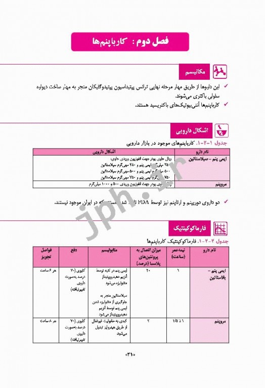 اطلاعات دارویی بالینی رویکرد جدید دکتر خلیلی