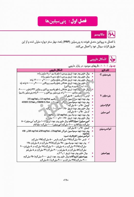 اطلاعات دارویی بالینی رویکرد جدید دکتر خلیلی