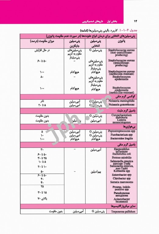 اطلاعات دارویی بالینی رویکرد جدید دکتر خلیلی