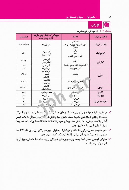 اطلاعات دارویی بالینی رویکرد جدید دکتر خلیلی