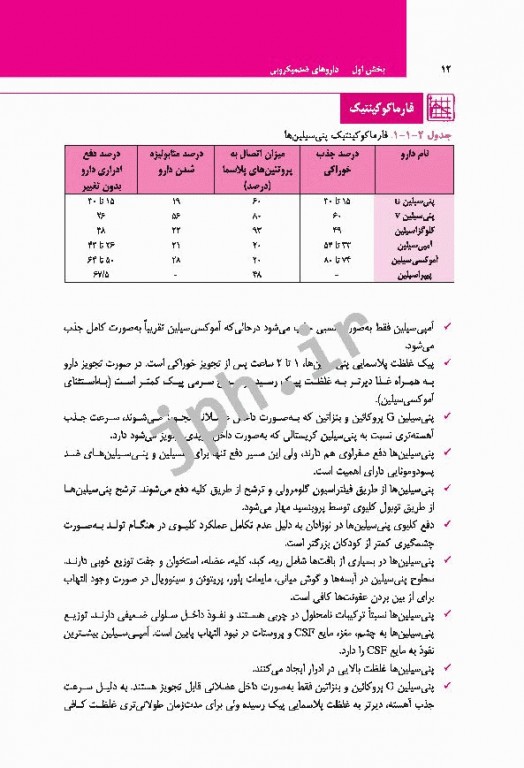 اطلاعات دارویی بالینی رویکرد جدید دکتر خلیلی
