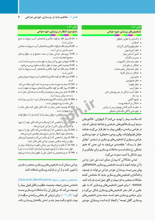 مراقبت از بیمار در جراحی الکساندر 2019 جلد1 اصول کار در اتاق عمل