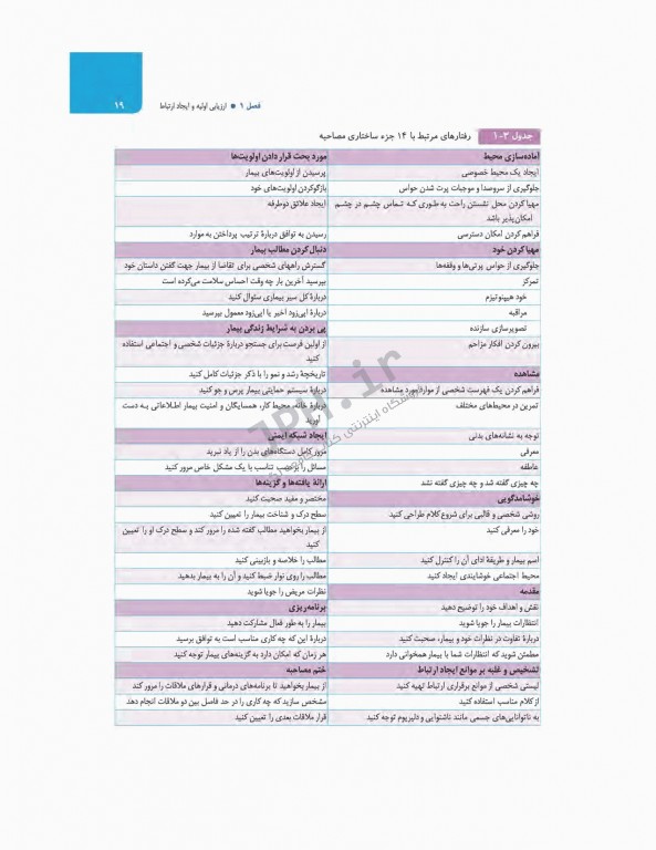 بیماری‌های زنان برک و نواک 2020 نشر ارجمند جلد اول