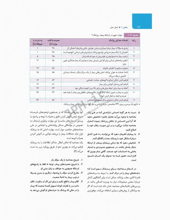 بیماری‌های زنان برک و نواک 2020 نشر ارجمند جلد اول