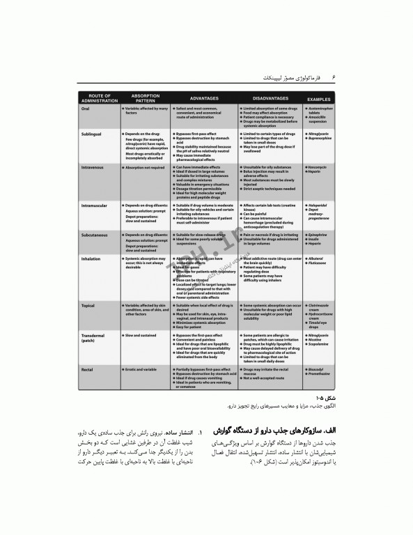 فارماکولوژی مصور لیپینکات ویراست هفتم 2018