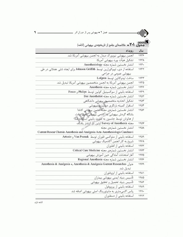 مرور جامع DRS داروشناسی اختصاصی هوشبری