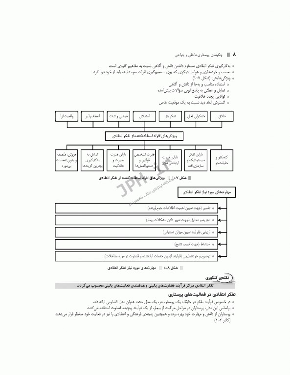 چکیده طلایی پرستاری داخلی جراحی با تاکید بر نکات کنکوری دکتر یکه فلاح