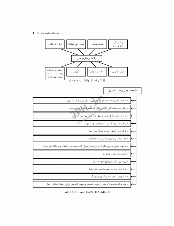 چکیده طلایی پرستاری داخلی جراحی با تاکید بر نکات کنکوری دکتر یکه فلاح