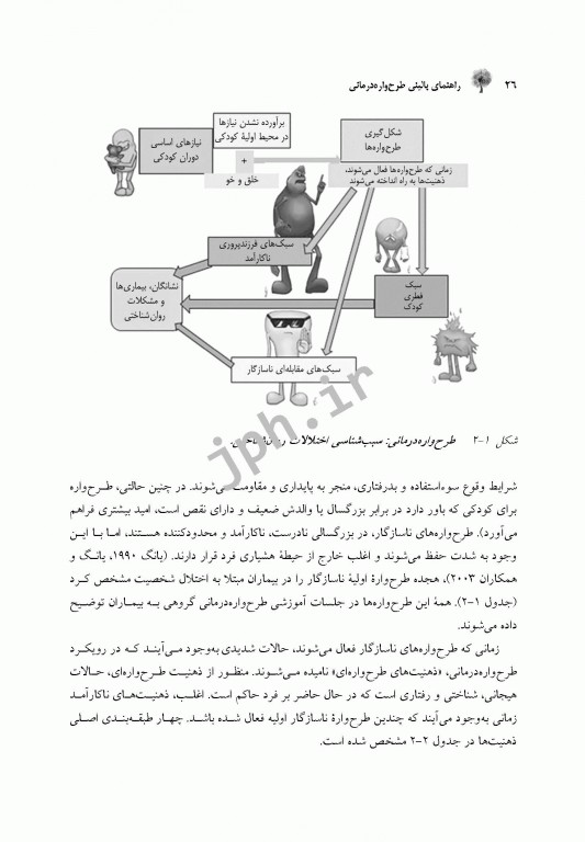 راهنمای بالینی طرح‌واره‌ درمانی