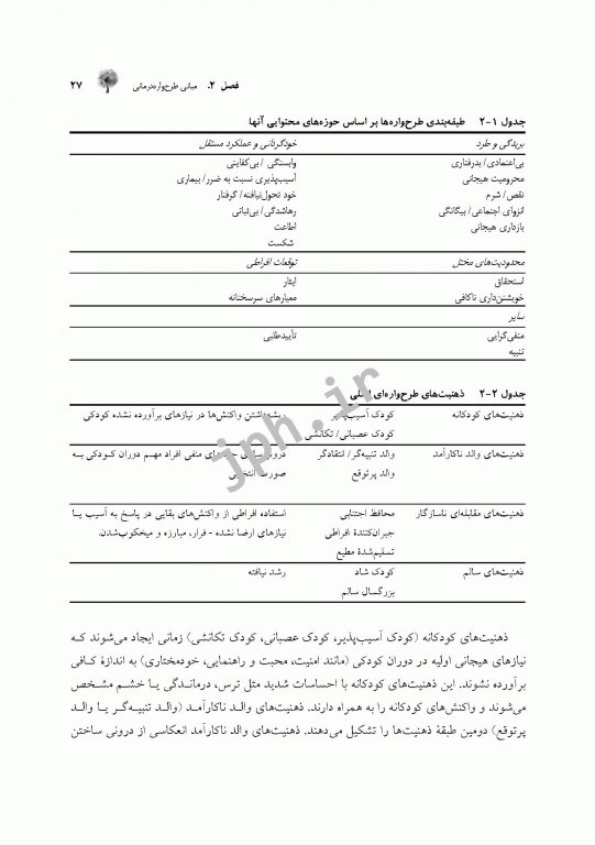 راهنمای بالینی طرح‌واره‌ درمانی