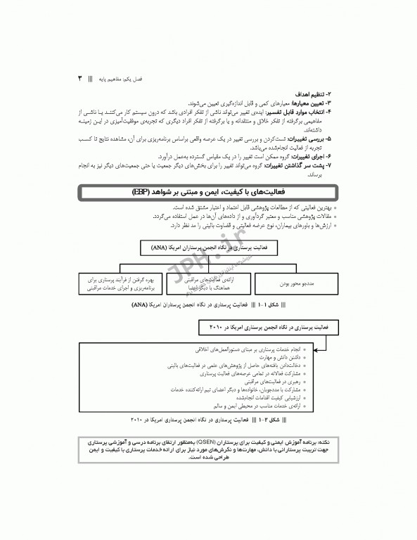 چکیده طلایی پرستاری داخلی جراحی با تاکید بر نکات کنکوری دکتر یکه فلاح