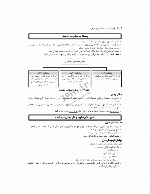 چکیده طلایی پرستاری داخلی جراحی با تاکید بر نکات کنکوری دکتر یکه فلاح