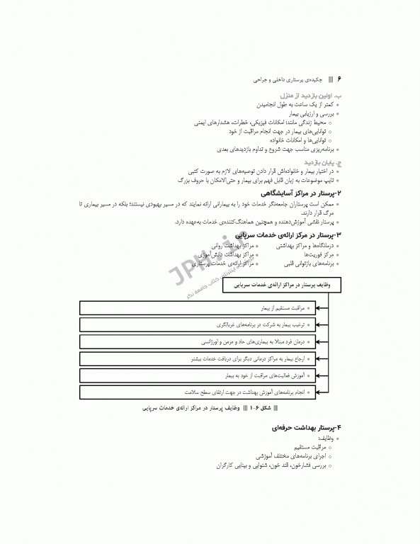 چکیده طلایی پرستاری داخلی جراحی با تاکید بر نکات کنکوری دکتر یکه فلاح