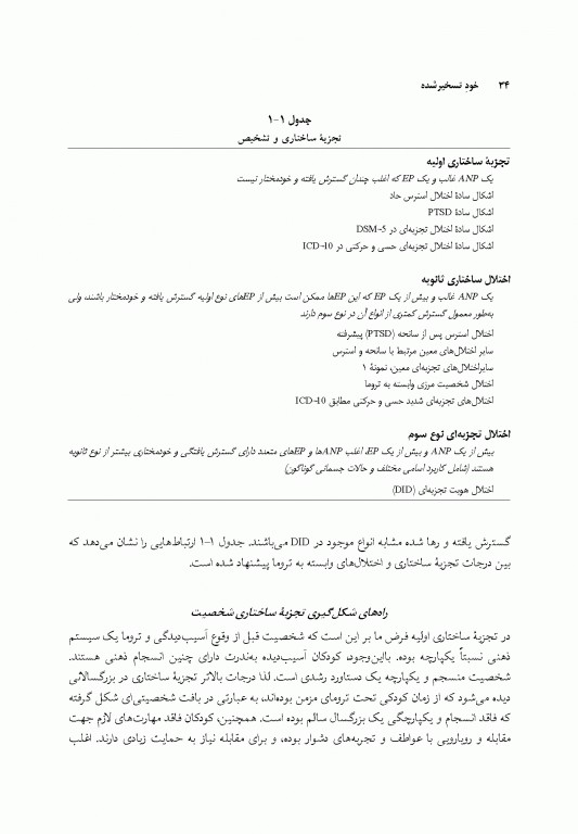خود تسخیرشده تجزیه ساختاری و درمان ترومای مزمن
