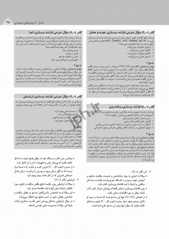 ساندرز مرور جامع پرستاری برای آزمون NCLEX-RN