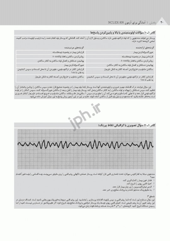 ساندرز مرور جامع پرستاری برای آزمون NCLEX-RN