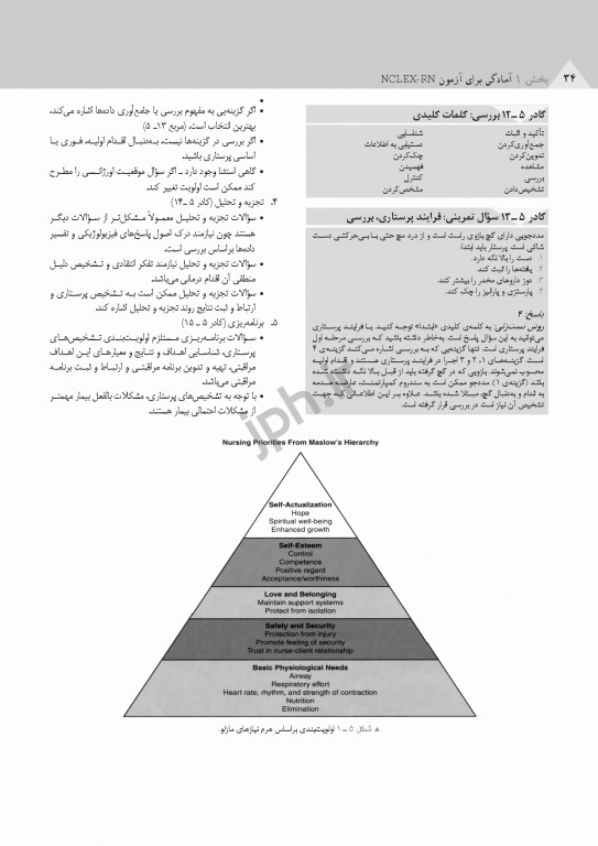 ساندرز مرور جامع پرستاری برای آزمون NCLEX-RN