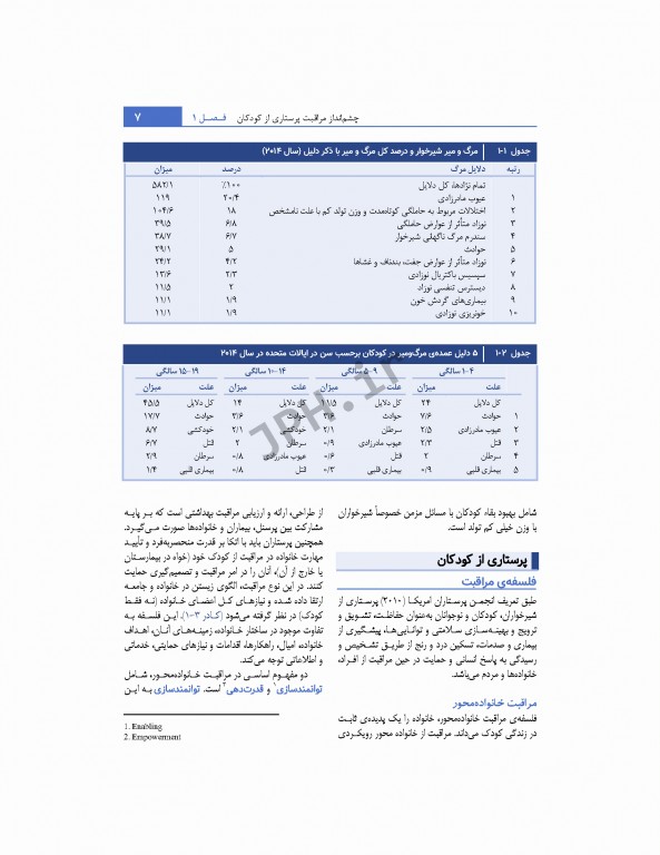 پرستاری کودکان وونگ 2019 جلد اول کودک سالم