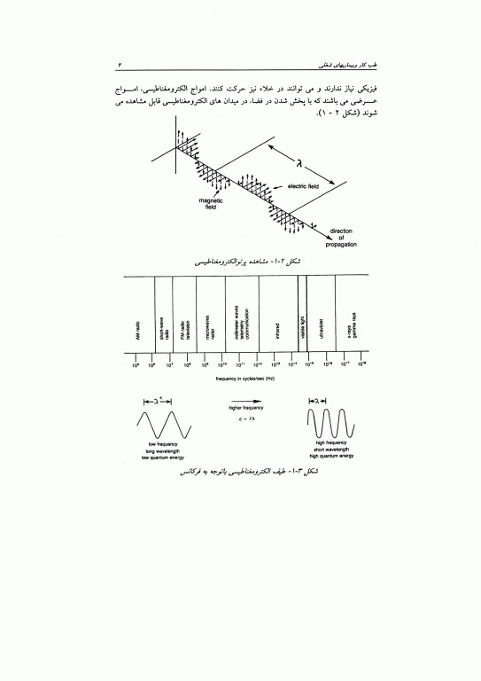 طب کار و بیماری‌های شغلی جلد دوم
