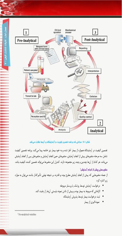 کنترل کیفی در آزمایشگاه هماتولوژی و بانک خون