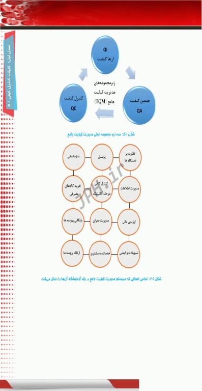 کنترل کیفی در آزمایشگاه هماتولوژی و بانک خون