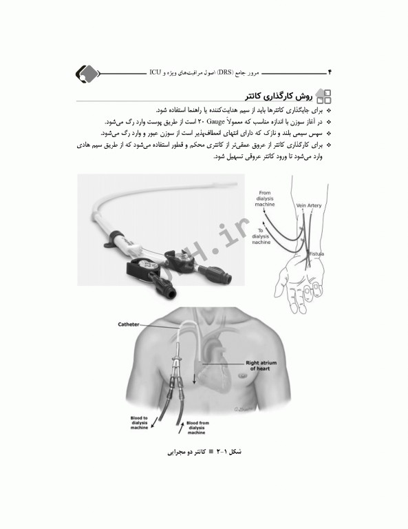 مرور جامع DRS اصول مراقبت‌های ویژه و ICU
