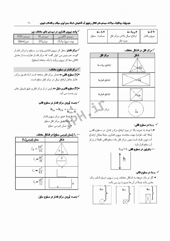 درسنامه جامع ارشد و دکترای تخصصی مهندسی بهداشت محیط دکتر شرفی