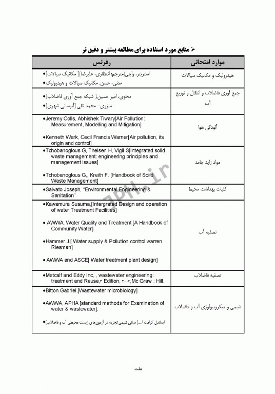 درسنامه جامع ارشد و دکترای تخصصی مهندسی بهداشت محیط دکتر شرفی