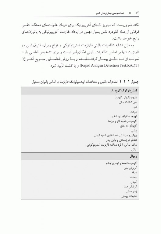 نسخه‌‌نویسی بیماری‌‌های شایع دکتر خلیلی و احمدی