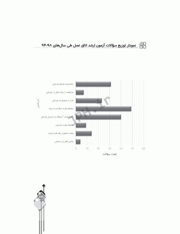 مرور جامع DRS اصول و عملکرد فرد سیار و اسکراب