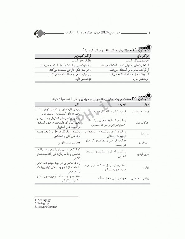 مرور جامع DRS اصول و عملکرد فرد سیار و اسکراب