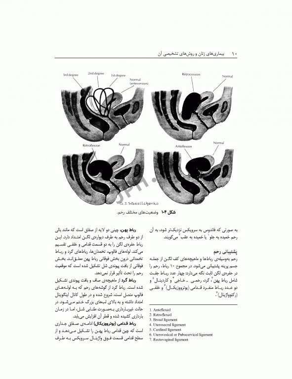 بیماری‌های زنان و روش‌های تشخیصی آن ویراست دوم