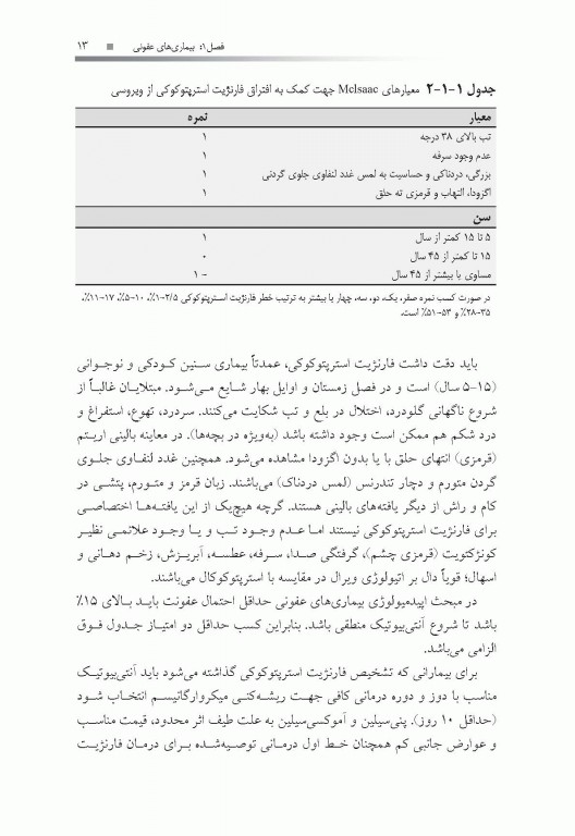 نسخه‌‌نویسی بیماری‌‌های شایع دکتر خلیلی و احمدی