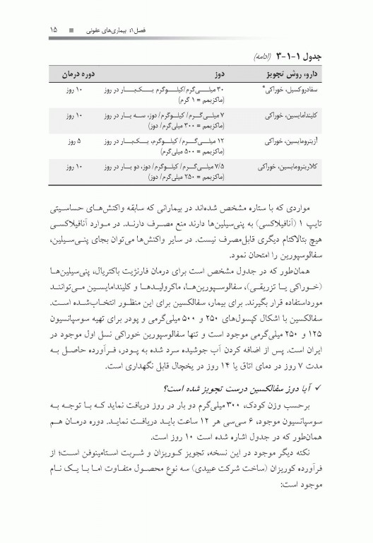 نسخه‌‌نویسی بیماری‌‌های شایع دکتر خلیلی و احمدی