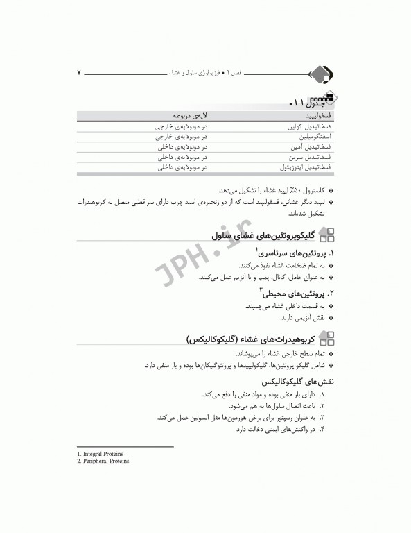 مرور جامع DRS فیزیولوژی