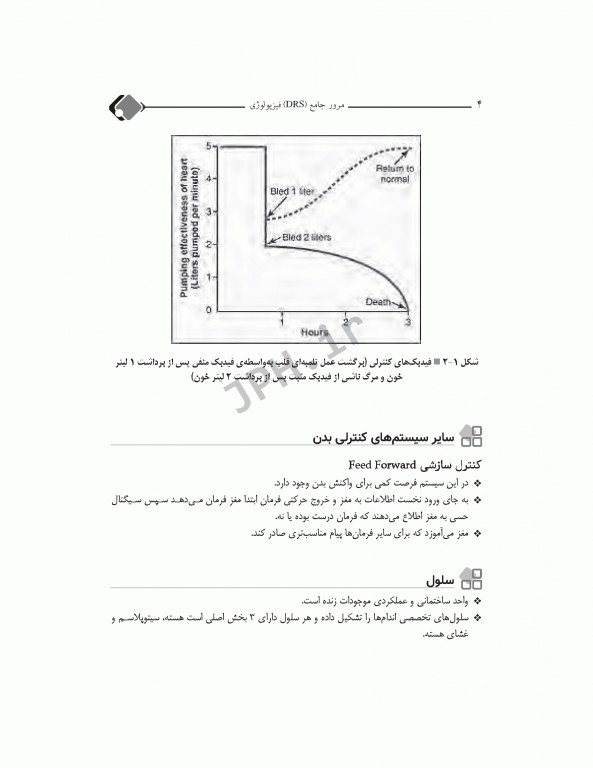 مرور جامع DRS فیزیولوژی