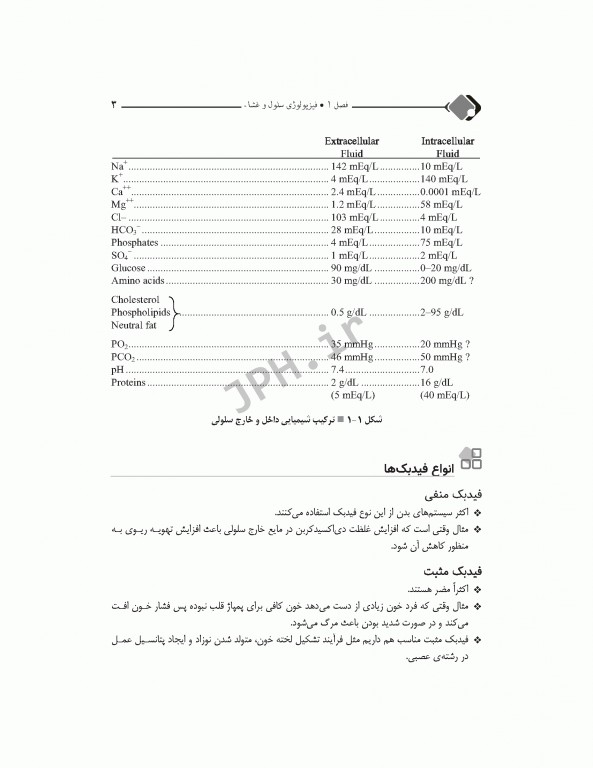 مرور جامع DRS فیزیولوژی