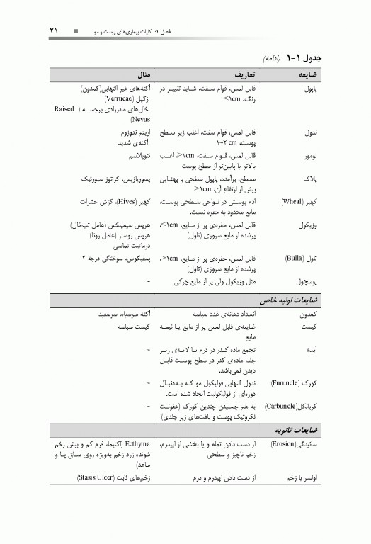 دارودرمانی بیماری‌های پوست و مو دکتر حسین خلیلی