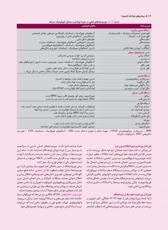 درسنامه جامع 7 جلدی آموزش کارشناسی ارشد مامایی گلبان