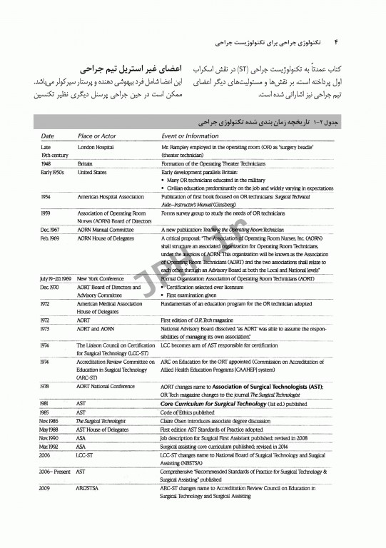تکنولوژی جراحی برای تکنولوژیست جراحی 2018 جلد8 اصول کار در اتاق عمل