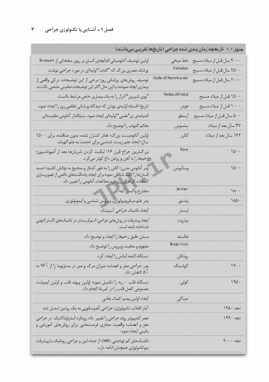 تکنولوژی جراحی برای تکنولوژیست جراحی 2018 جلد8 اصول کار در اتاق عمل