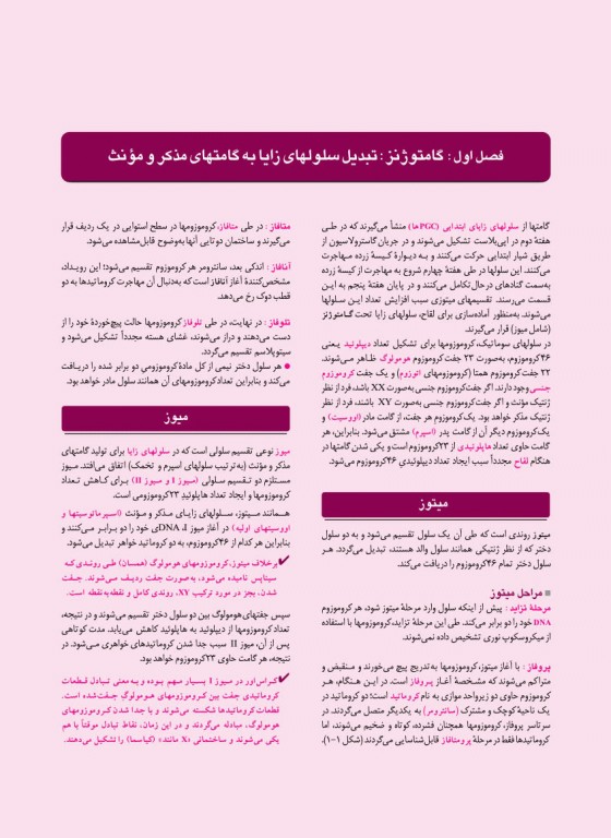 درسنامه جامع 7 جلدی آموزش کارشناسی ارشد مامایی گلبان