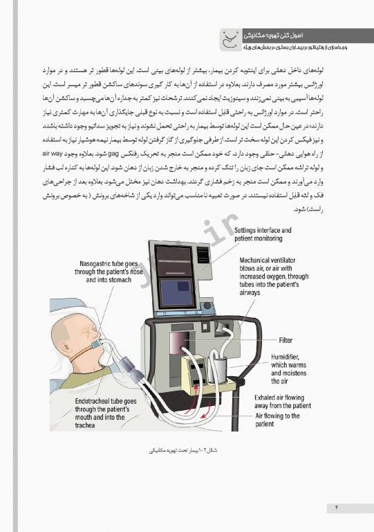 اصول کلی تهویه مکانیکی و جداسازی از ونتیلاتور در بیماران بستری در بخش‌های ویژه